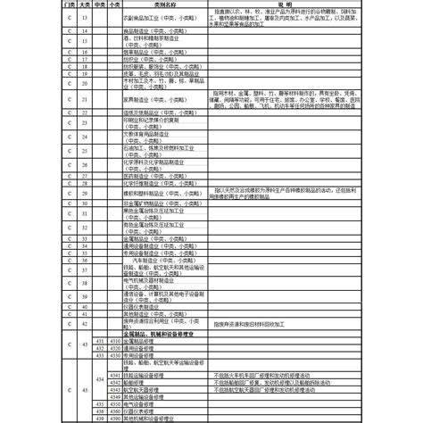 行業別是什麼|行業統計分類與聯合國國際標準行業分類對照表